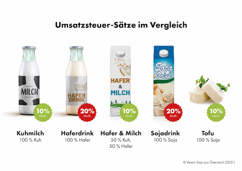 Umsatzsteuer für Pflanzendrinks zu hoch! Umsatzsteuer für Pflanzendrinks zu hoch!
