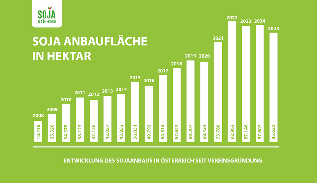 anbauflaeche-in-ha anbauflaeche-in-ha