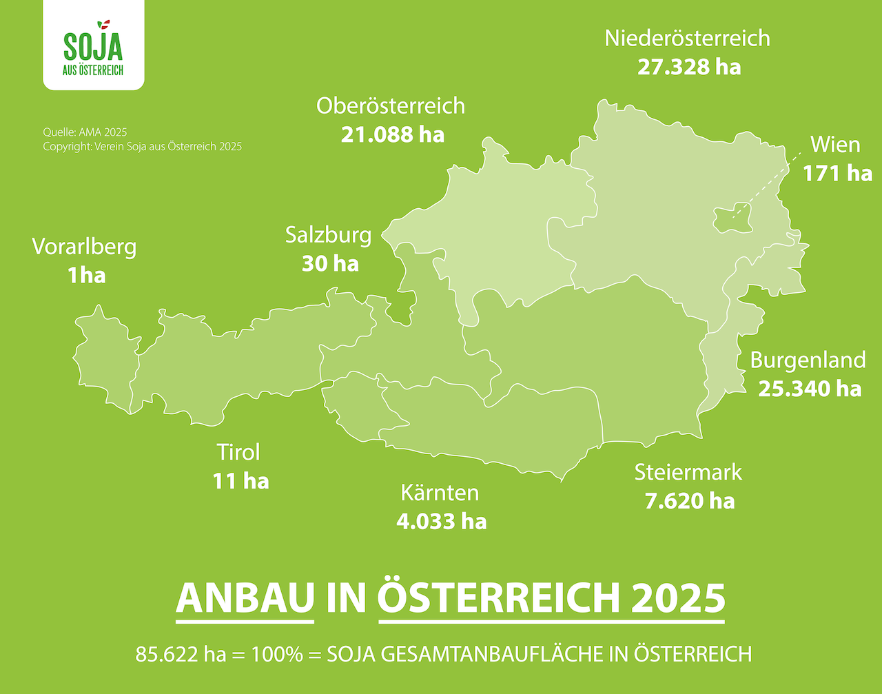 Anbau in Österreich 2025